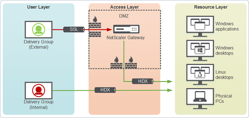 Citrix XenApp information1